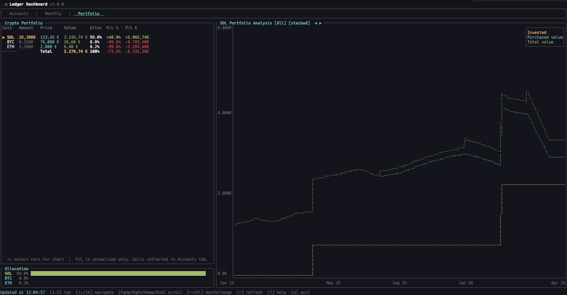 Introducing ldash 1.0.0 — A Terminal Finance Dashboard for hledger